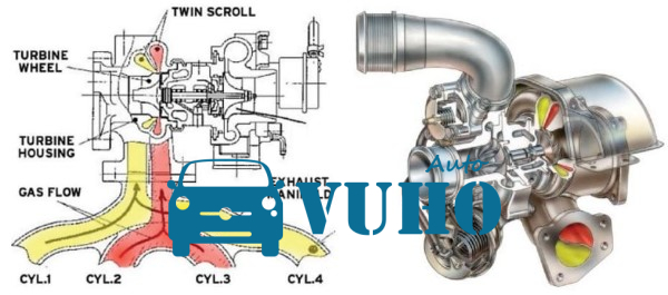 RUỘT TURBO TĂNG ÁP XE FORD EVEREST 2020 | JB3Q6K682AA 4 RUỘT TURBO TĂNG ÁP XE FORD EVEREST 2020 | JB3Q6K682AA - Image 4