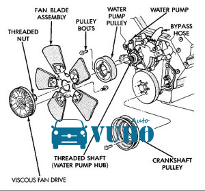 SSANGYONG MUSSO 2000-2007 LY TÂM CÁNH QUẠT | 0002005822 6 SSANGYONG MUSSO 2000-2007 LY TÂM CÁNH QUẠT | 0002005822 - Image 6