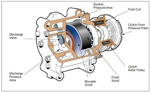 LỐC LẠNH XE HONDA HRV 2021 | 388105WAH01 4 LỐC LẠNH XE HONDA HRV 2021 | 388105WAH01 - Image 4